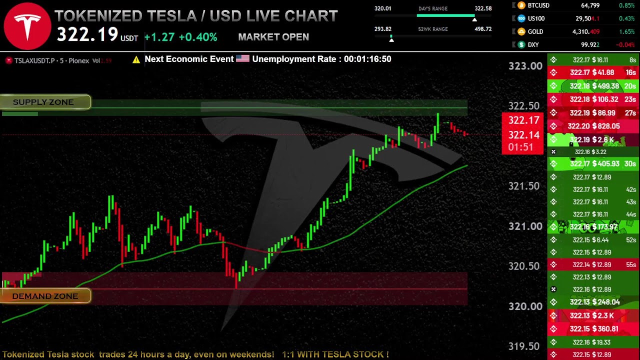 TESLA STOCK LIVE (TOKENIZED)  + WEEKEND COVERAGE !