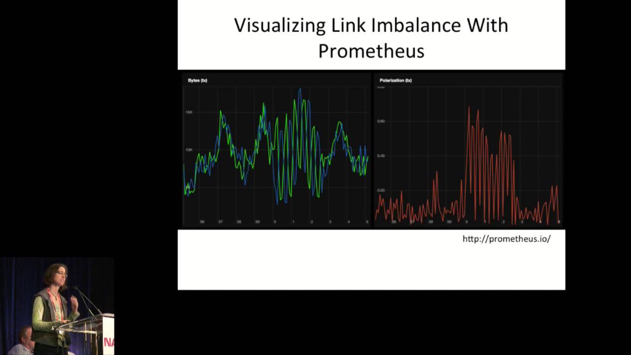 Lightning Talks