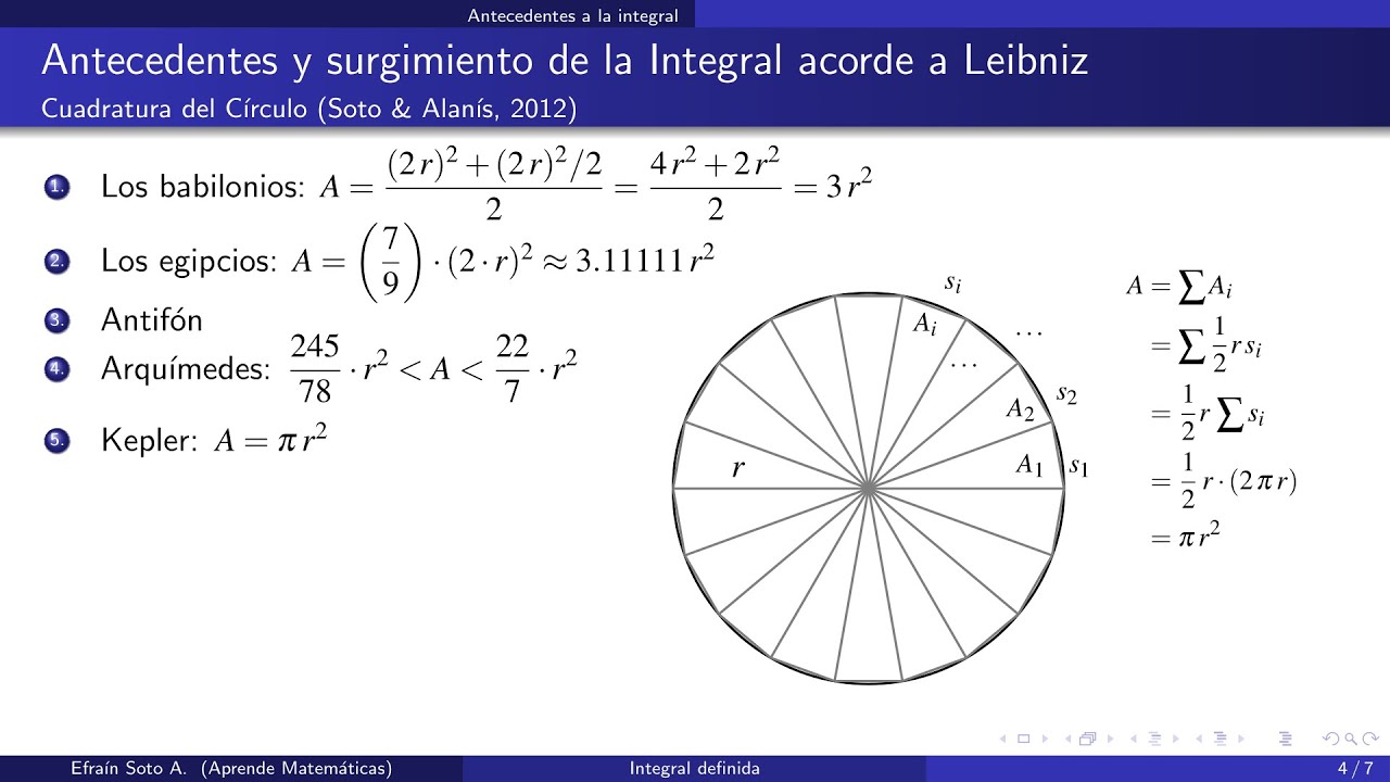 Significado de la Integral Definida