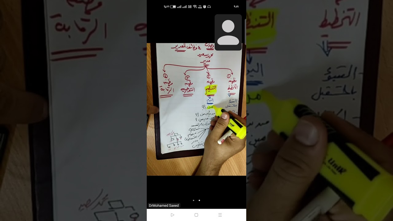 اساسيات ادارة 1 النصف الاول من الوحدة الخامسة التنظيم د.محمد سعيد اكاديمية المتميز 01150304911