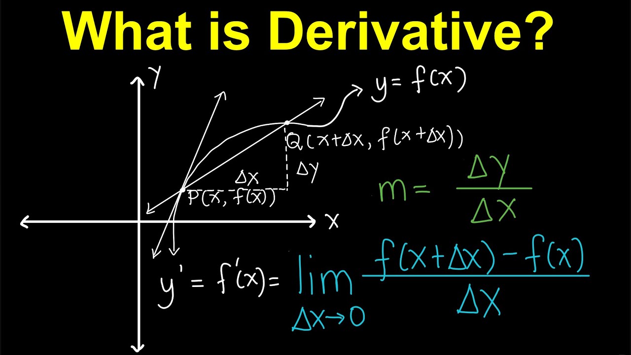 Introduction and Definition of Derivatives (Tagalog/Filipino Math)