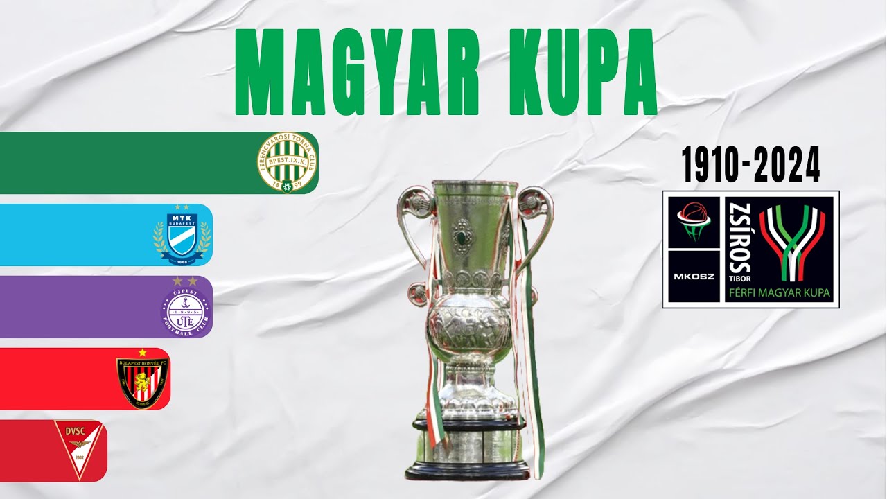 Hungarian Magyar Kupa All Winners (1910-2024) | Hungary Cup
