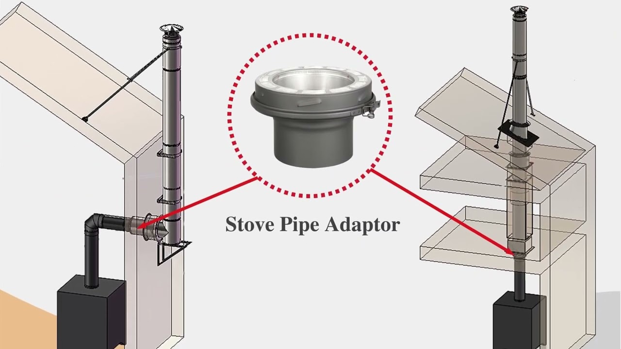 AllFuel HST Stove Pipe Adapter for 6 and 8 Inch Class A Chimney Pipe