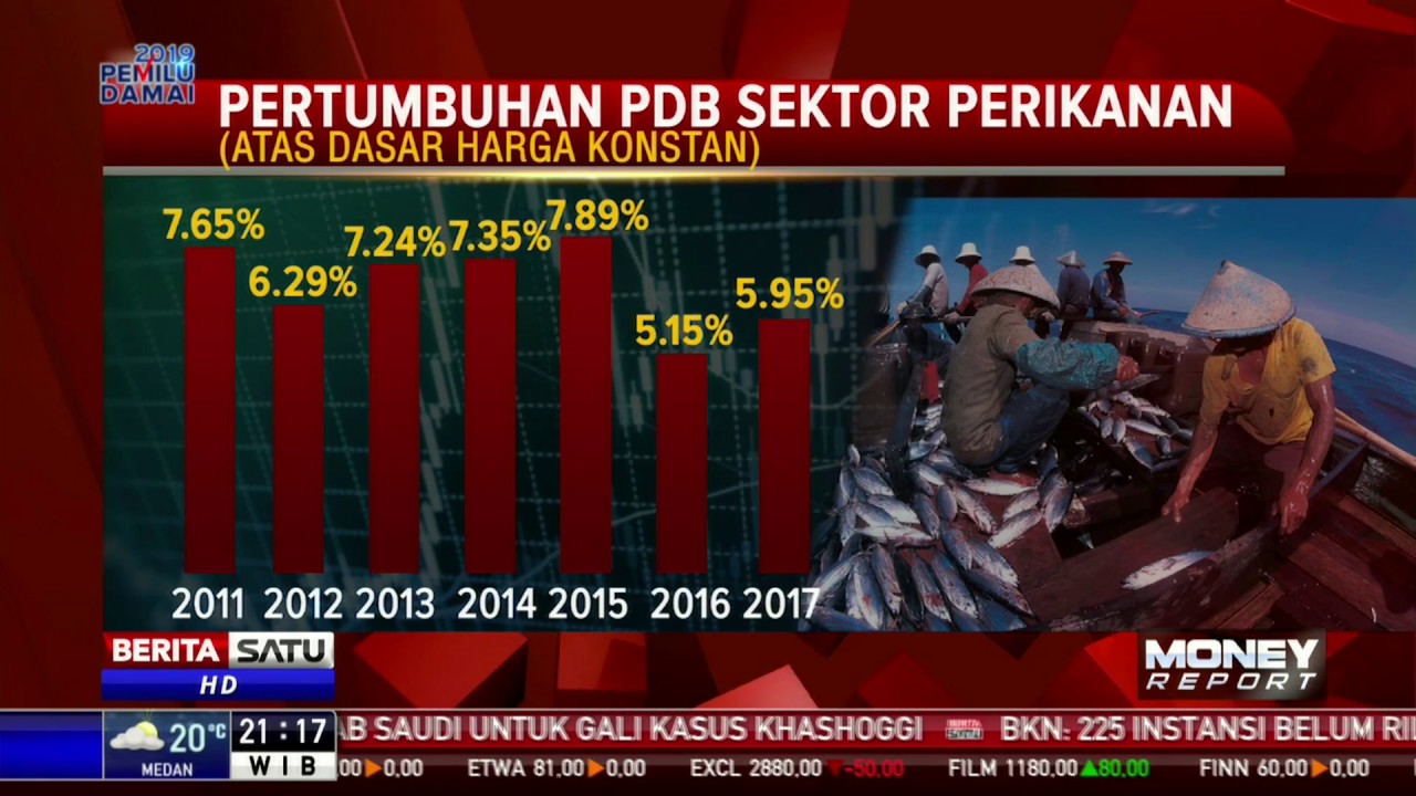 Pertumbuhan PDB Sektor Perikanan