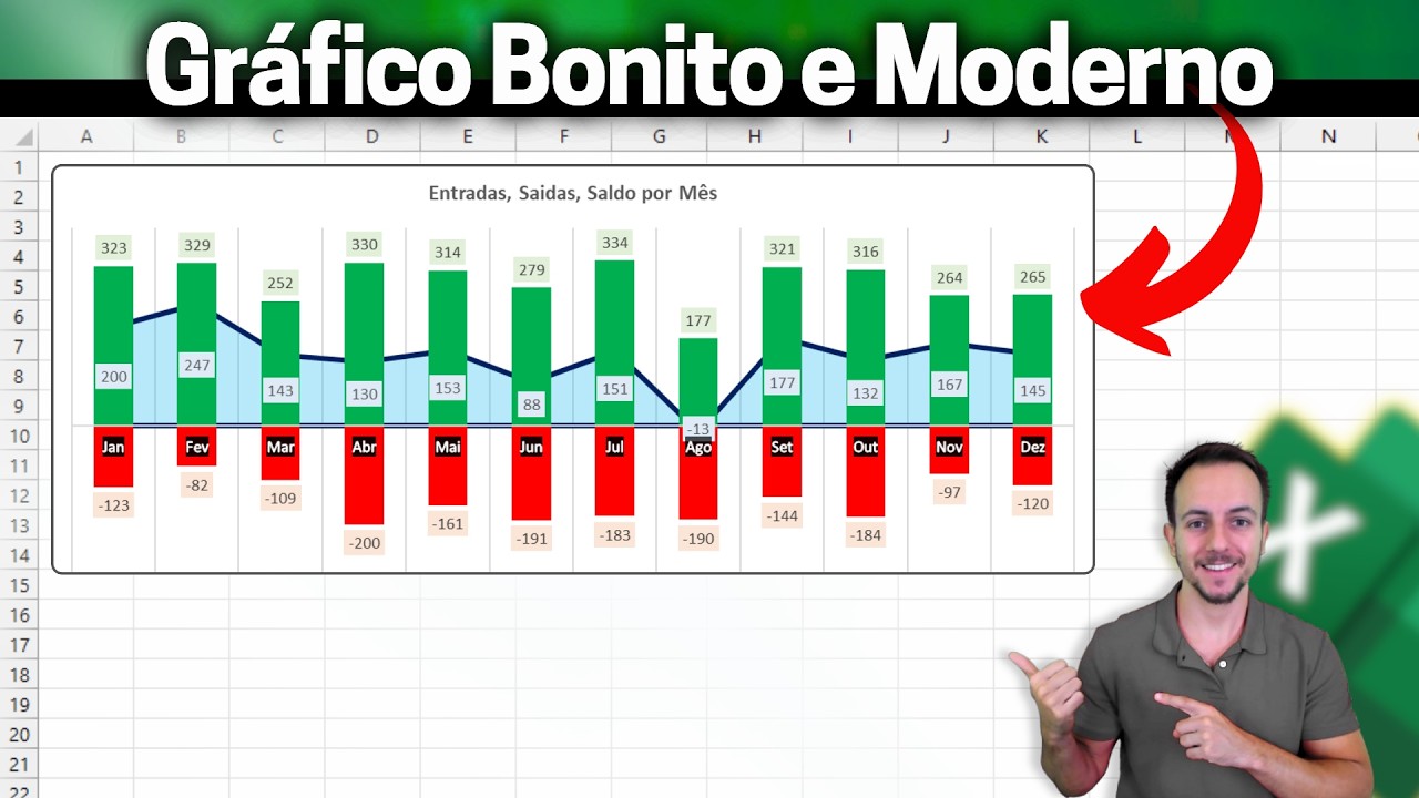 O melhor gráfico para Entradas, Saidas e Saldo no Excel | Gráfico Bonito e Moderno