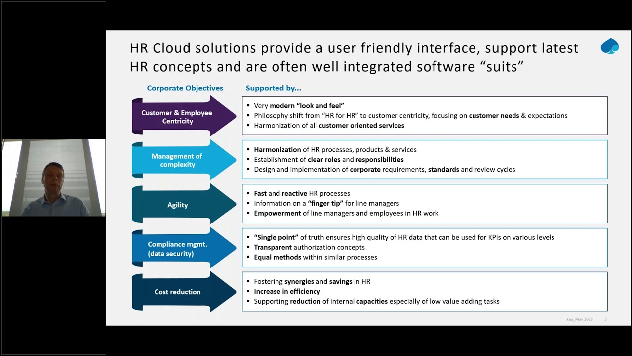 Bringing Digital HR to Life - HR Digital Transformation has become the new ‘business as usual’