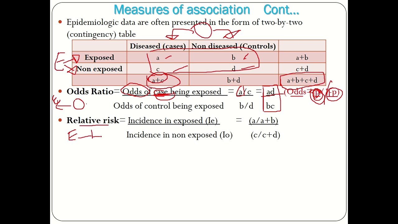 5 Measures Of Association - Medical Research Lounge