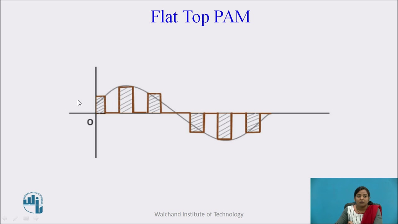 Pulse Amplitude Modulation