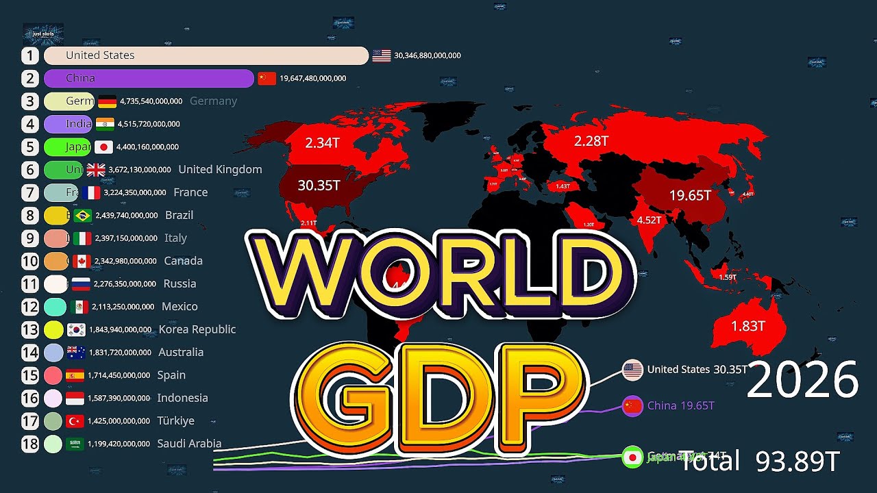 THE WORLDS BEST ECONOMIES 2026 (GDP)
