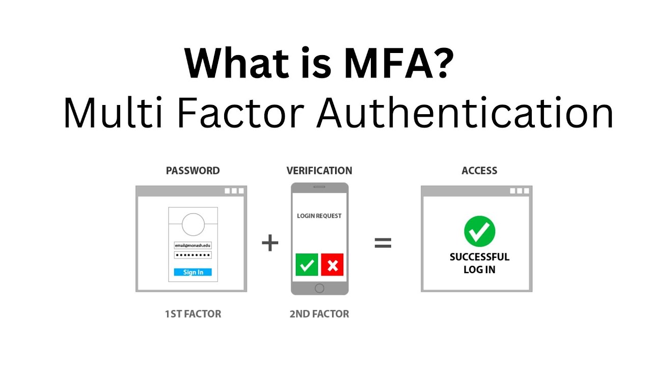 What is Multifactor Authentication (MFA) ?