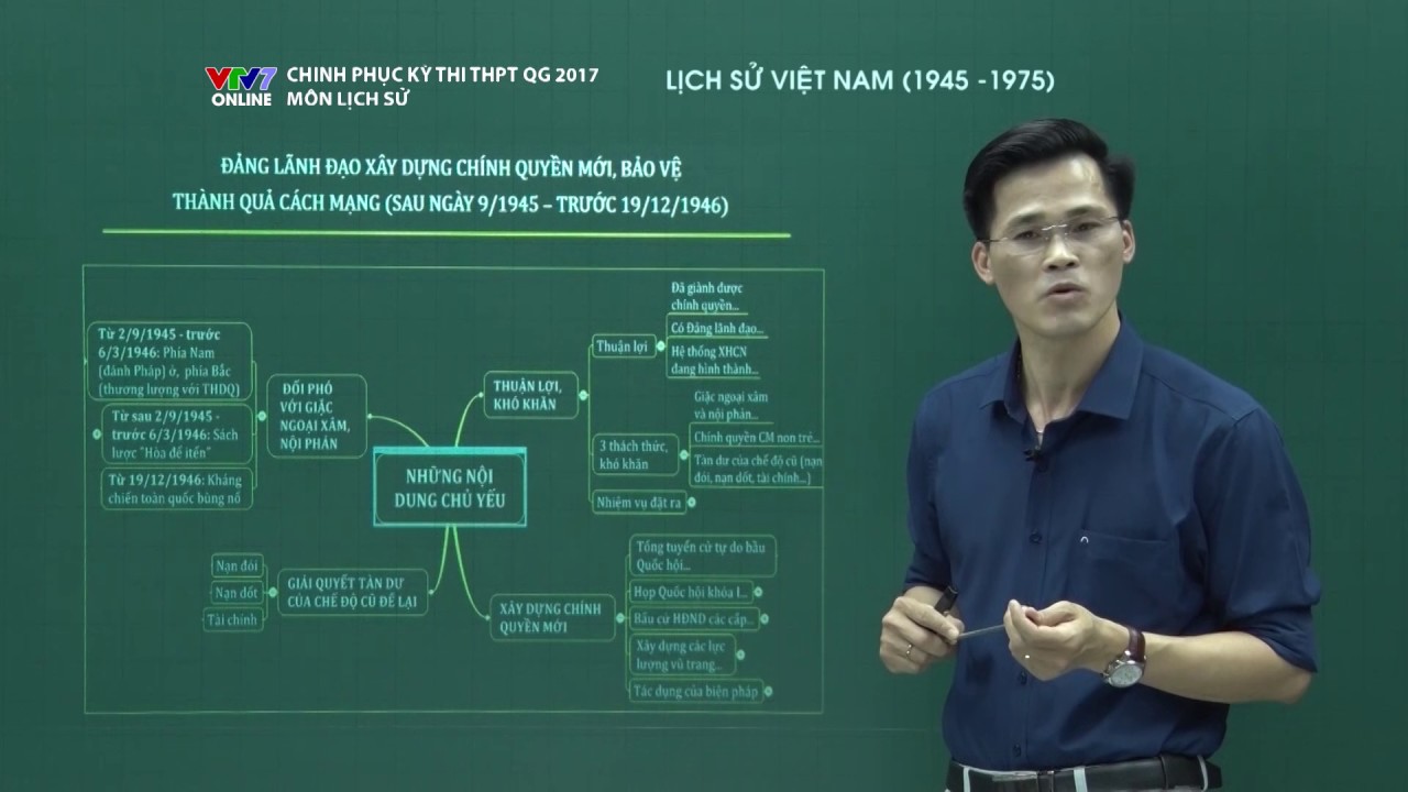 CHINH PHỤC KỲ THI | Lịch sử | Lịch sử Việt Nam 1945 - 1975