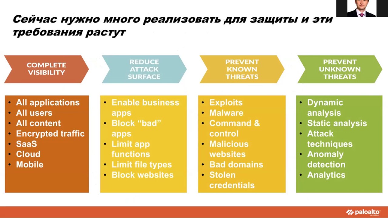 Технология CONTENT-ID. Как работает и как использовать. Вебинар №5
