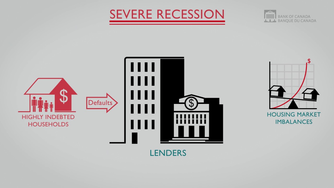 The risk of household financial stress and a sharp correction in house prices