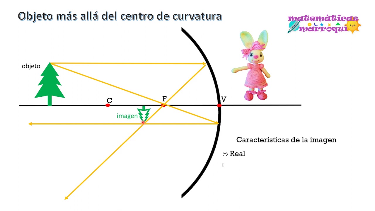 RAYOS NOTABLES EN ESPEJOS