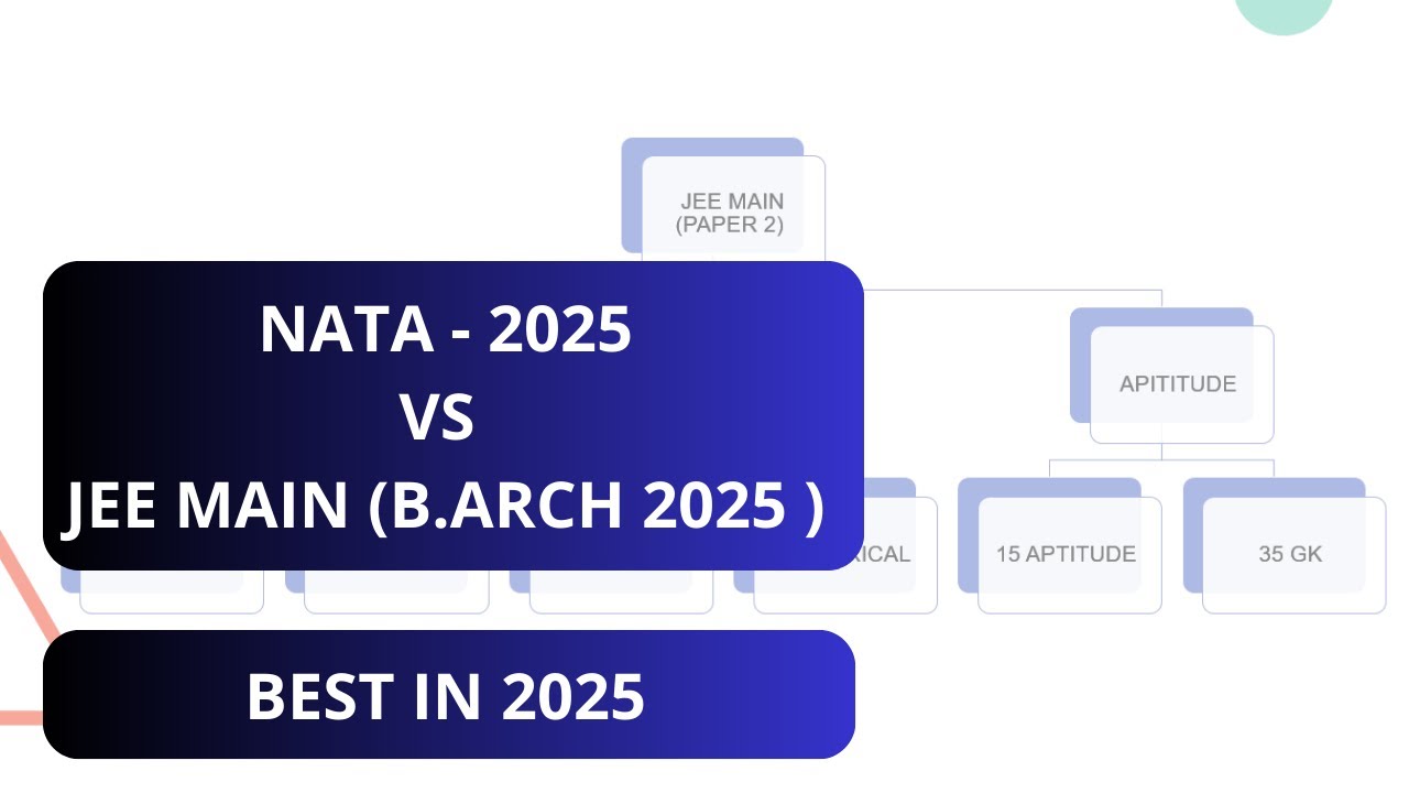 NATA - 2025 VS  JEE MAIN (B.ARCH 2025 ) BEST IN 2025  ?  #nata2025 #jeebarch #jeemainbarch