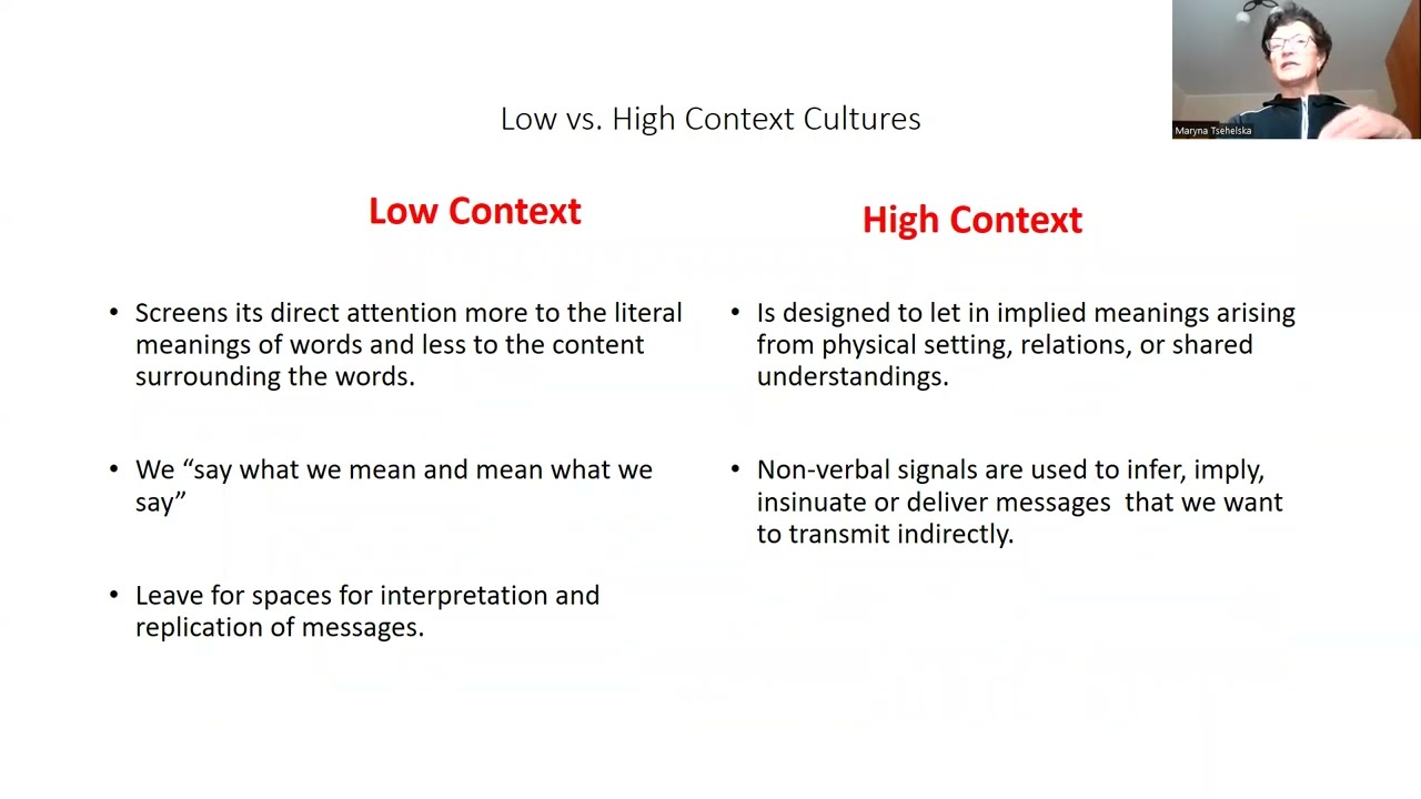 Intercultural Communication 7. High and Low Context Cultures