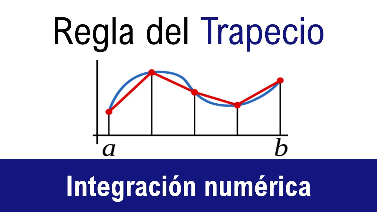Integración numérica - Regla del trapecio