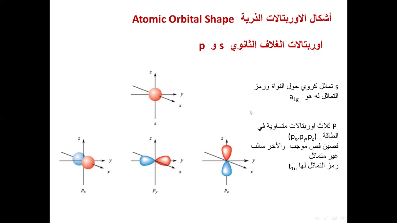 تناسقية1 اليكاندات واعداد التناسق والايزومرات