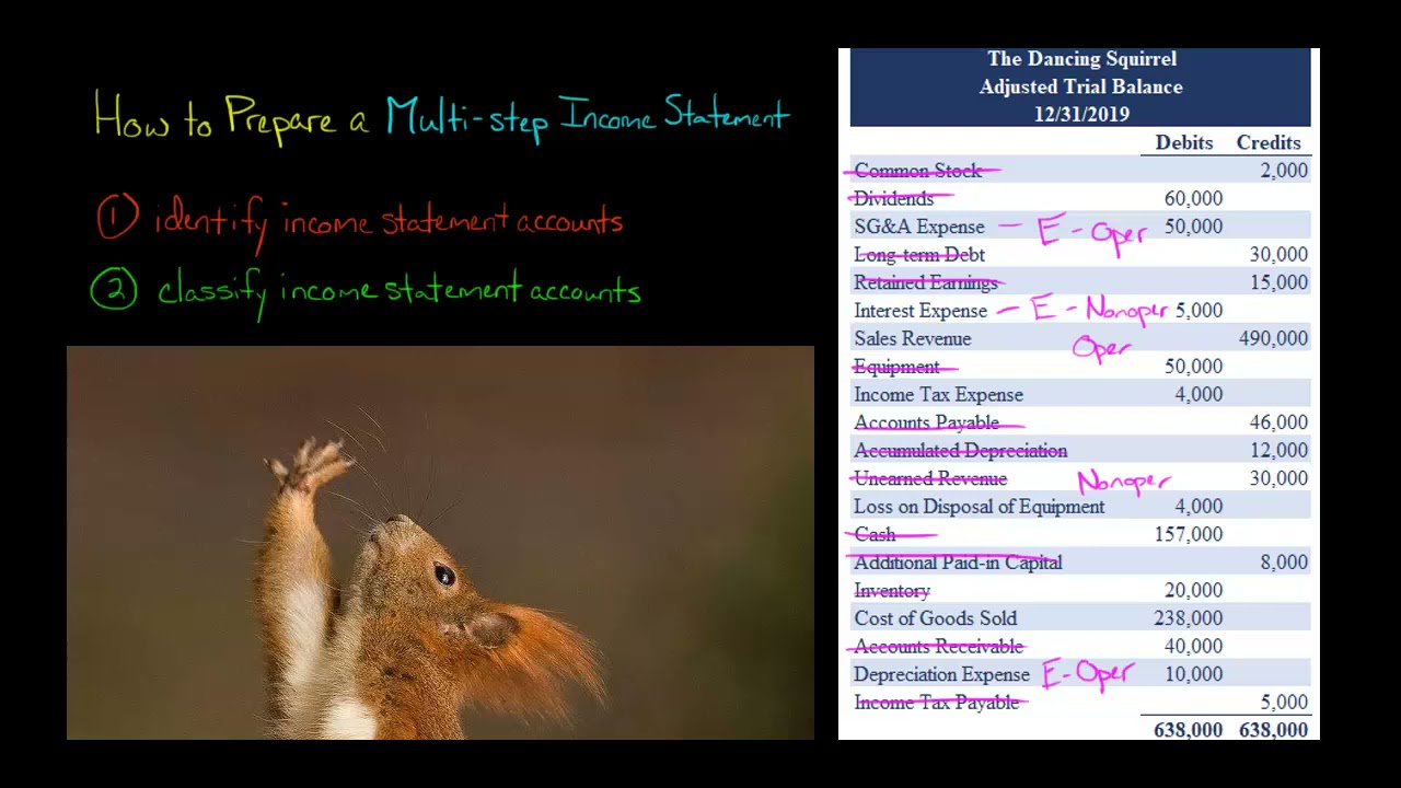 Multistep Income Statement