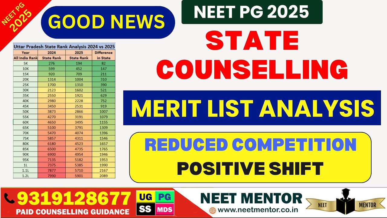 NEET PG 2025 🔥 Анализ списка заслуг государственного консультанта 🔥 Хорошие новости 🔥 Положительн...