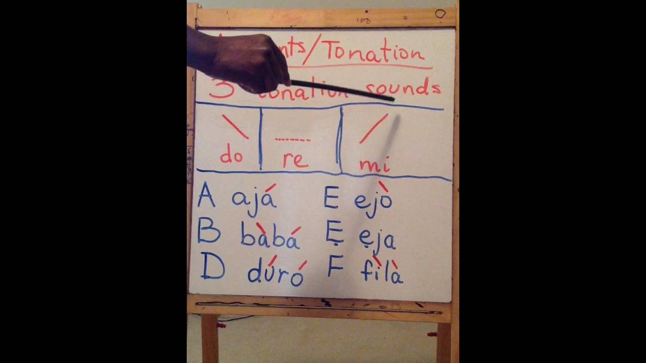 Yoruba for beginners. Lesson A2. Accents, Tones, Pronunciation