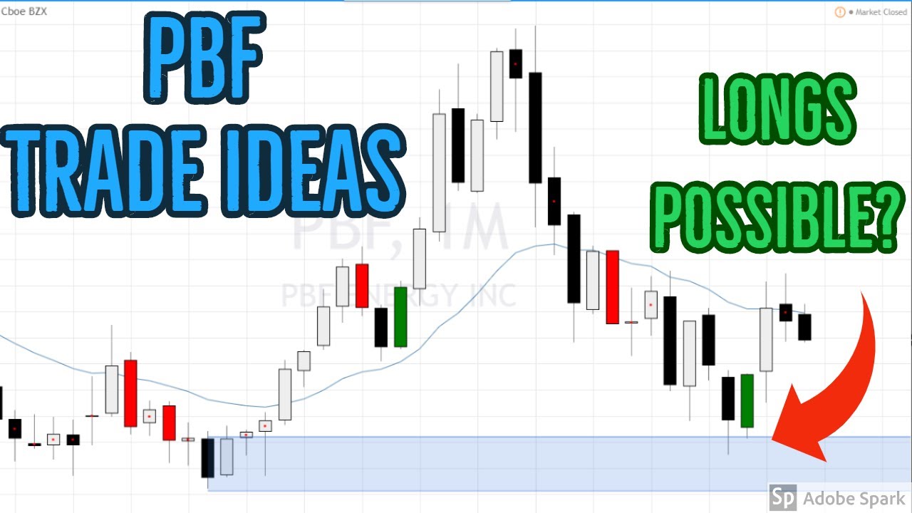 How to Swing Trade PBF STOCK For Income | Super Swing Trader