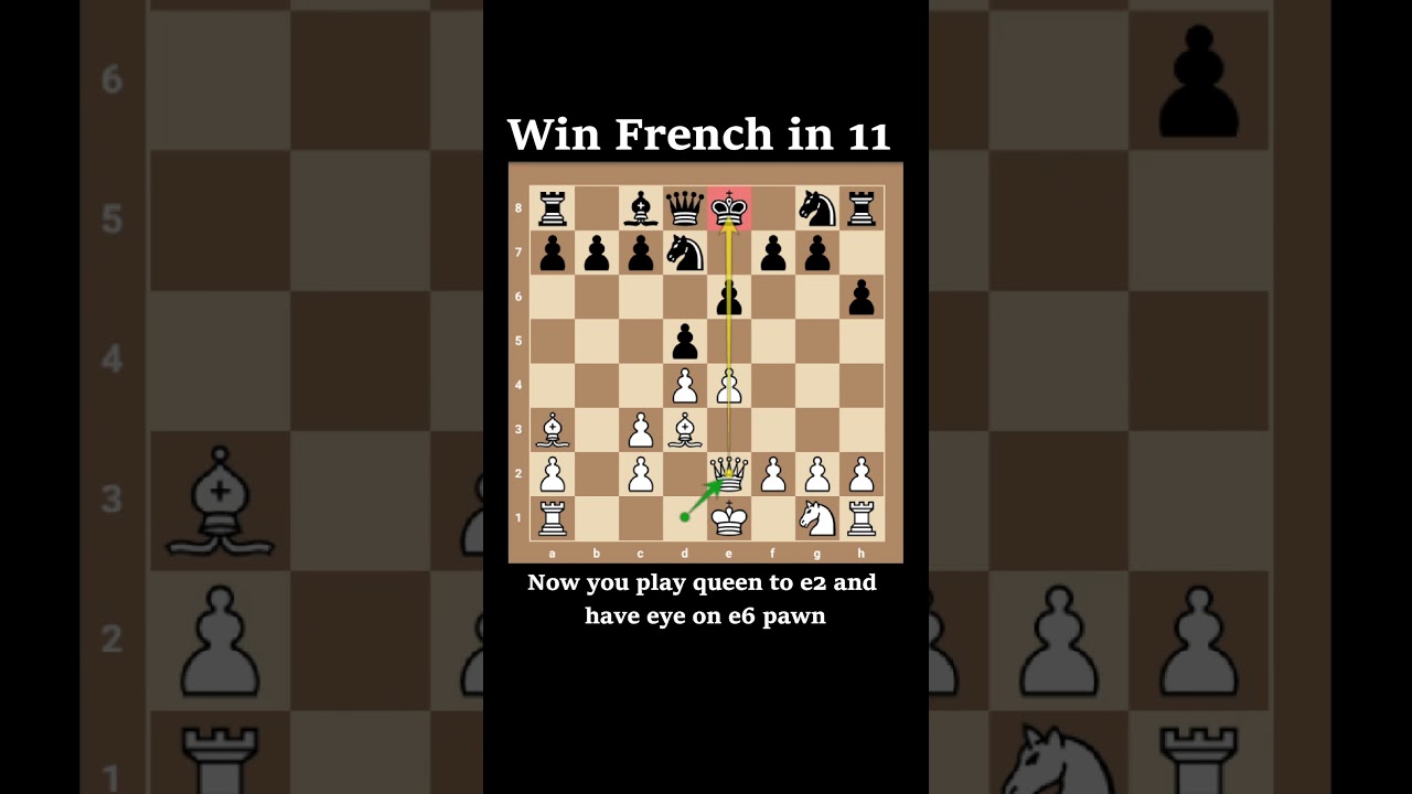 Crush French Defense with this CHESS TRICK !!