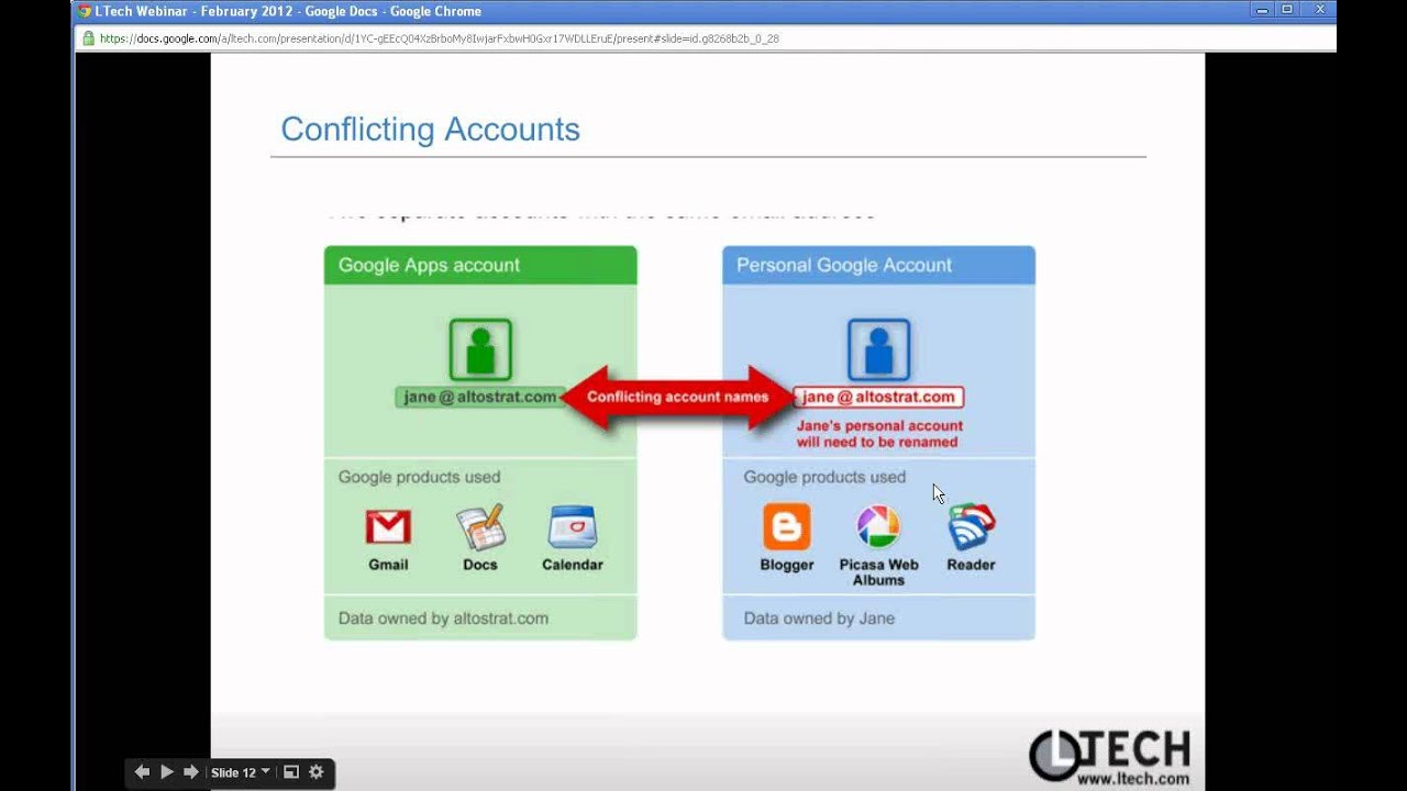 Managing Users in the Google Apps Control Panel