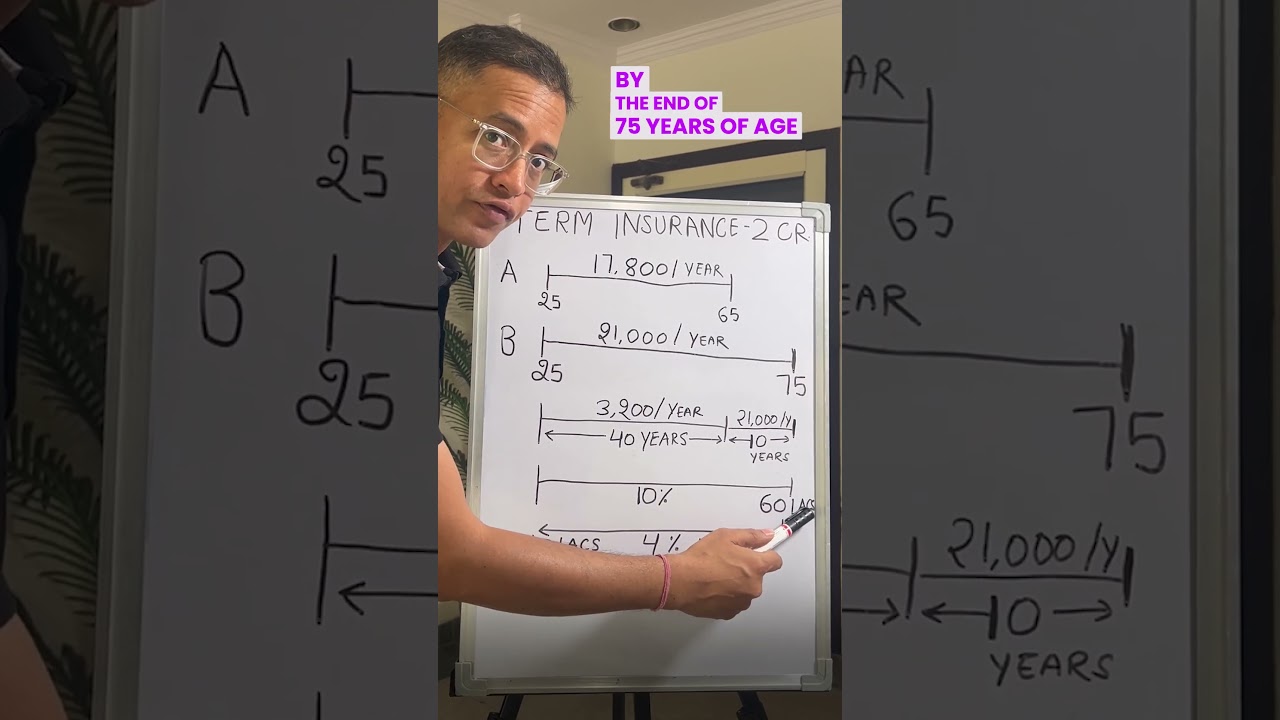 🔥🔥 Watch THIS Before Buying a TERM Insurance!!
