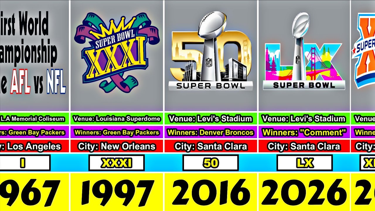 Super Bowl Logo Evolution From I to LX