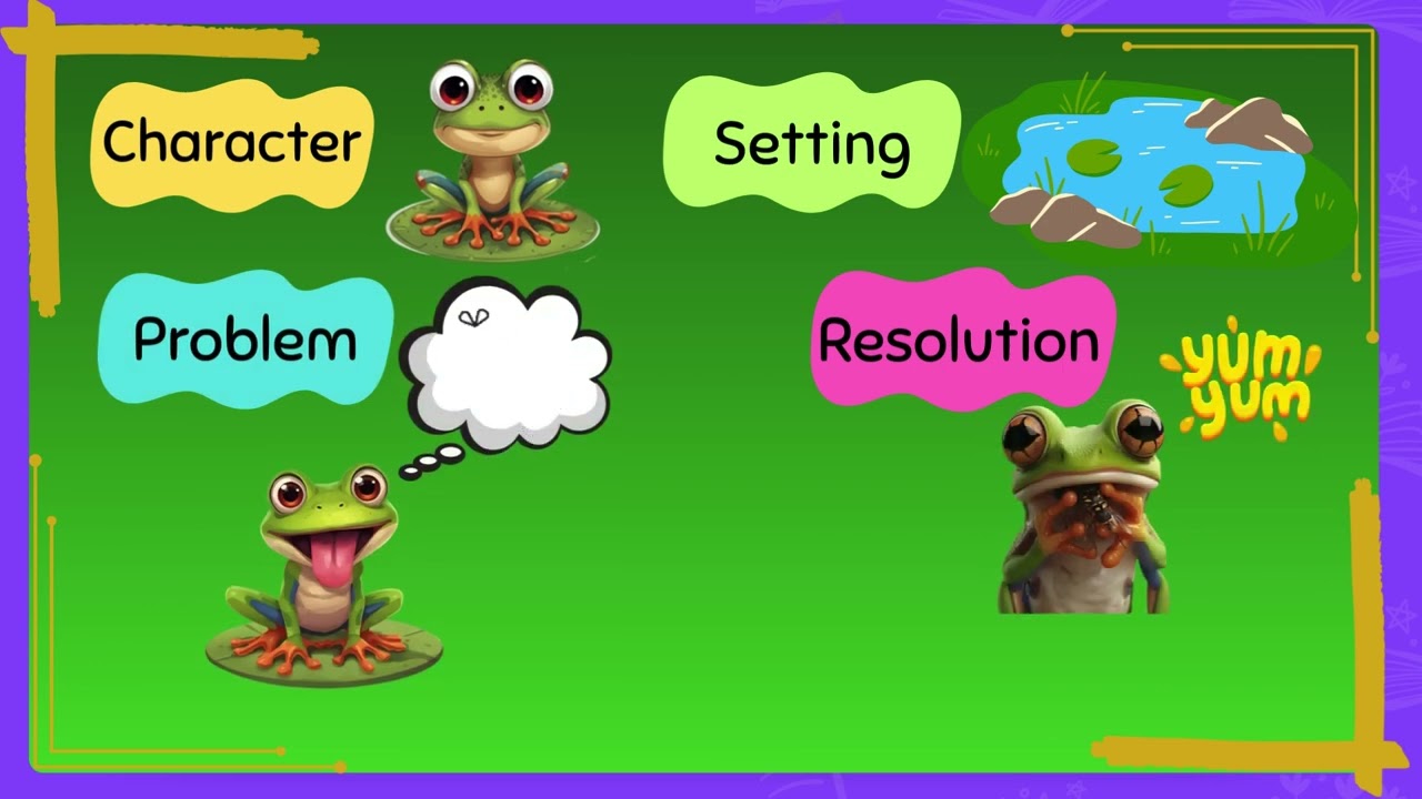 Story Elements Song | Character, Setting, Problem, Resolution | Reading Mini-Lesson