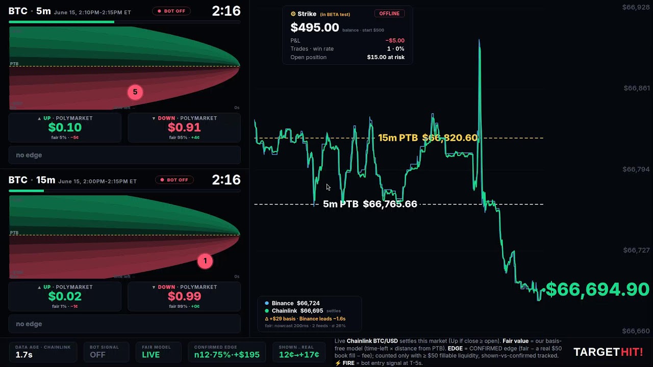 Live Polymarket UP/Down Bitcoin Trading