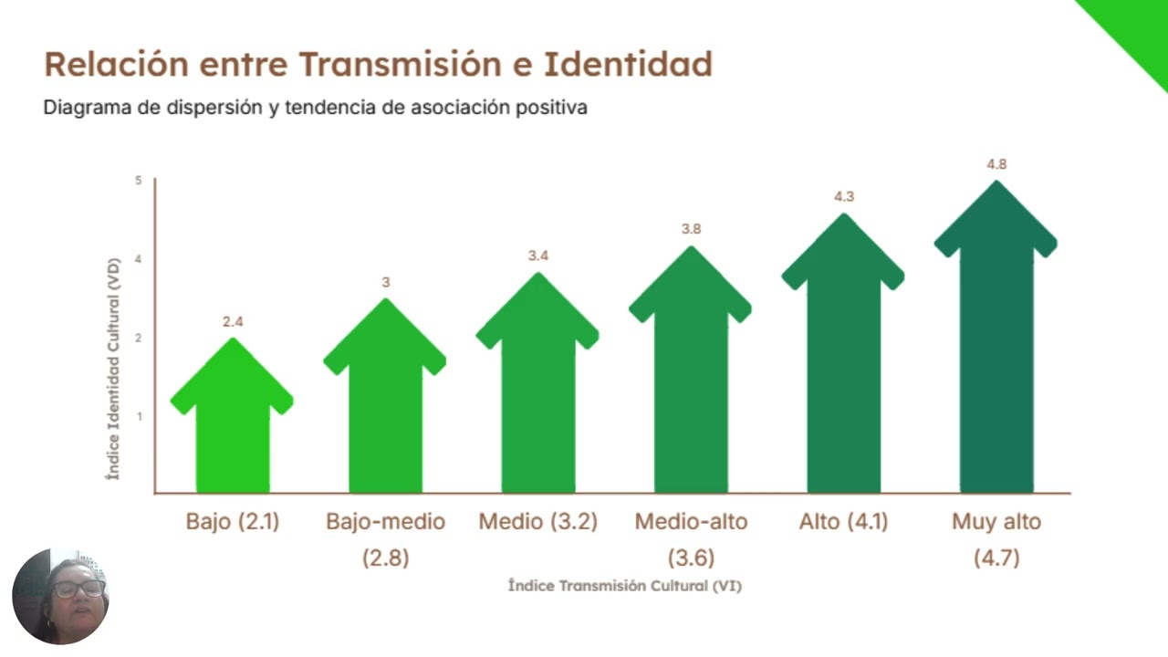 EXPOSICIÓN 3 AMPARO CONTRERAS CACERES 2026 MEODOLOGIA