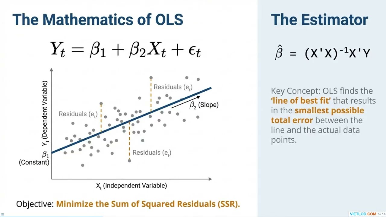 Basic Single Equation Analysis and Implementation in EViews #econometrics #eviews #research