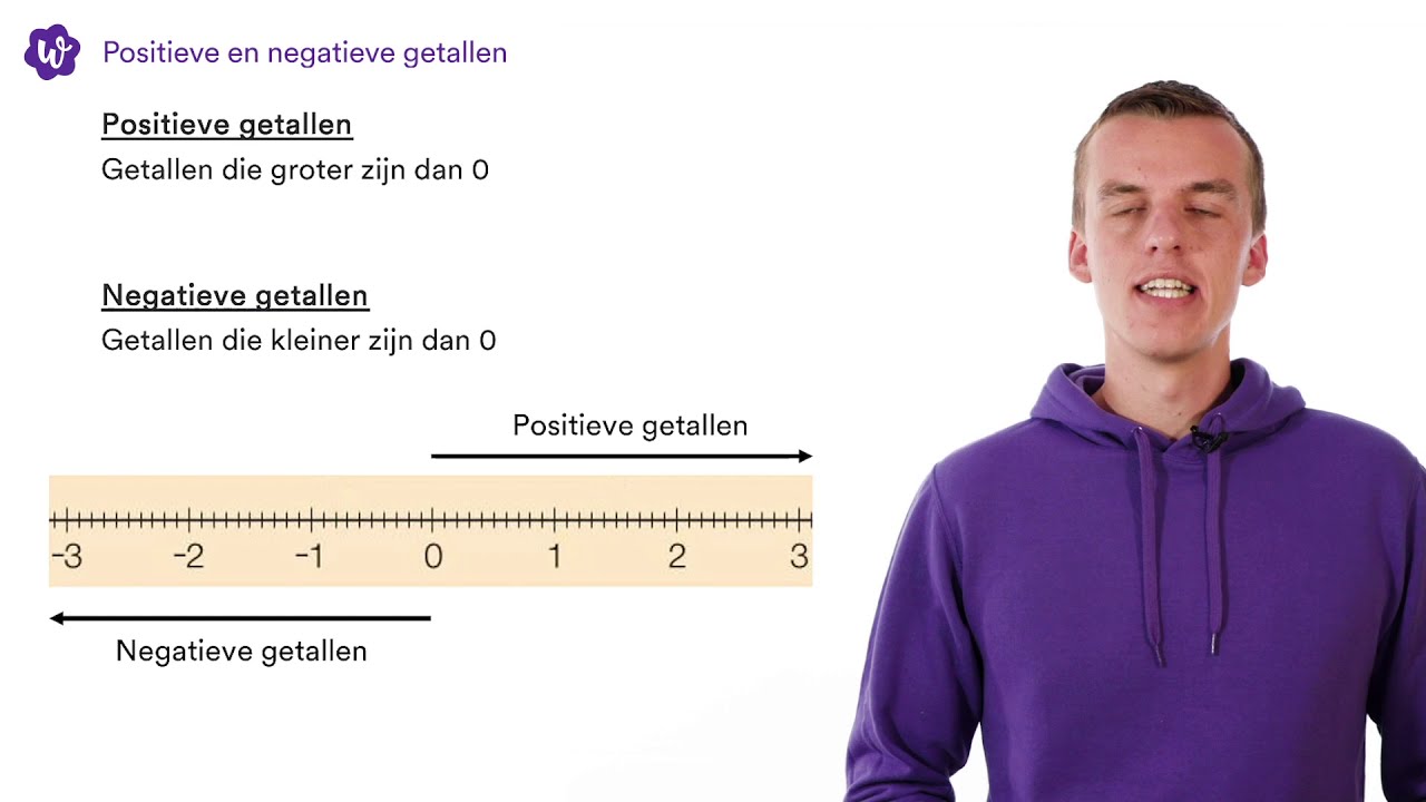 POSITIEVE EN NEGATIEVE GETALLEN - uitleg door docent Menno