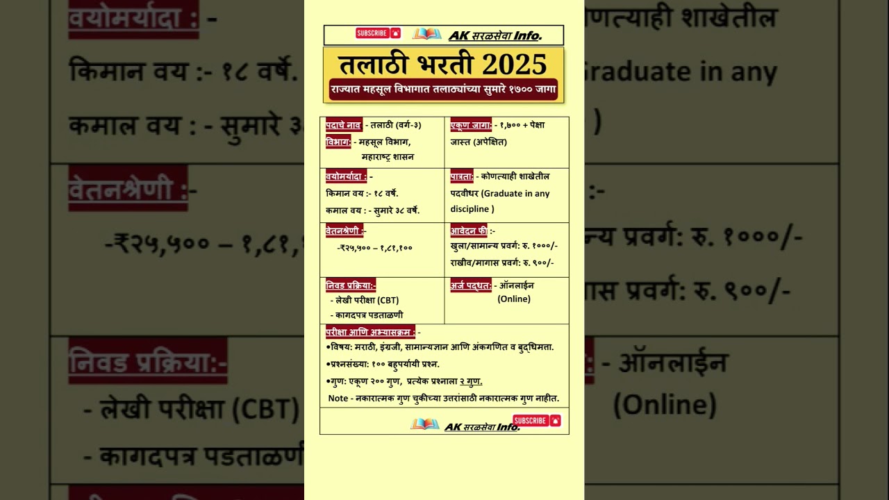 Talathi Bharti 2025 | Talathi Recruitment 2025 Full Information | Revenue Department Maharashtra Government | Saralseva Recruitment |