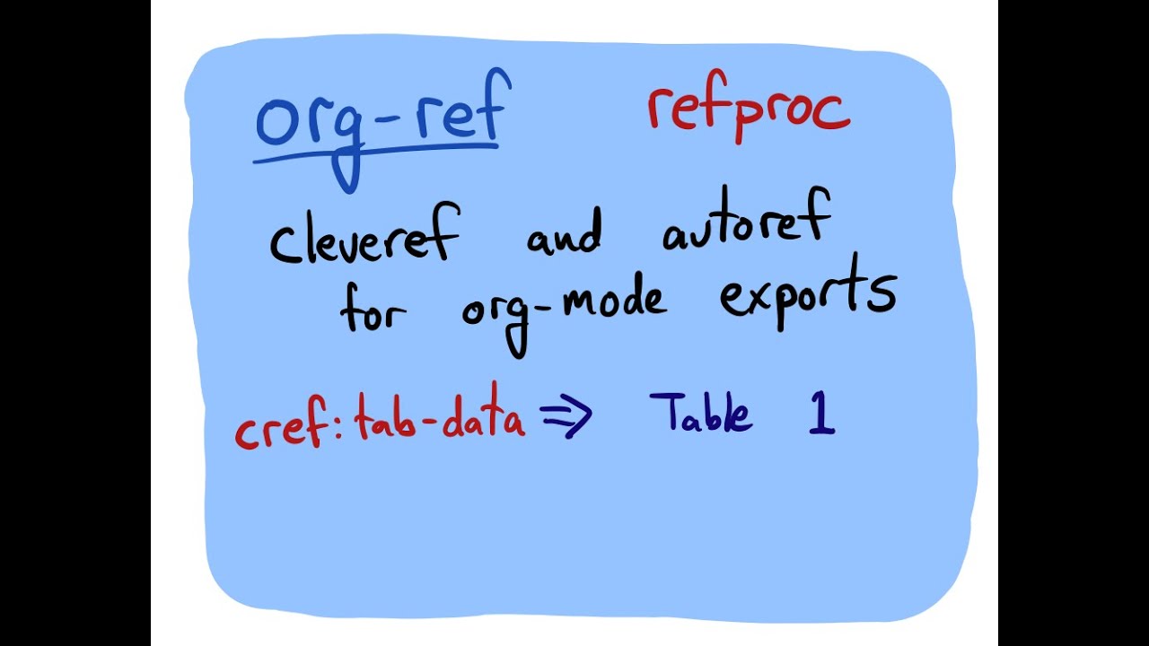 org-ref - Exporting nicely formatted cross-references to non-LaTeX from #orgmode