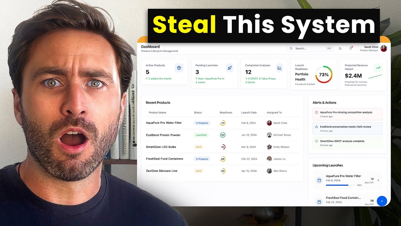 How To Run a 23 Person Marketing Team in 2 Hours Per Week