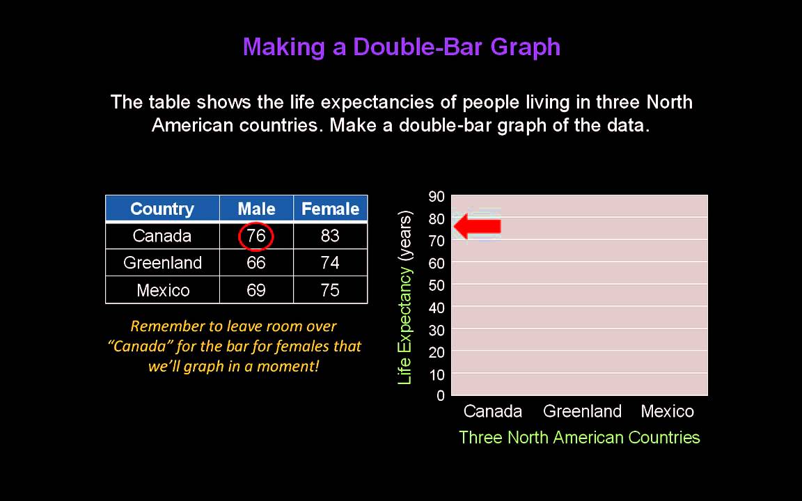 Double-Bar Graphs - Konst Math
