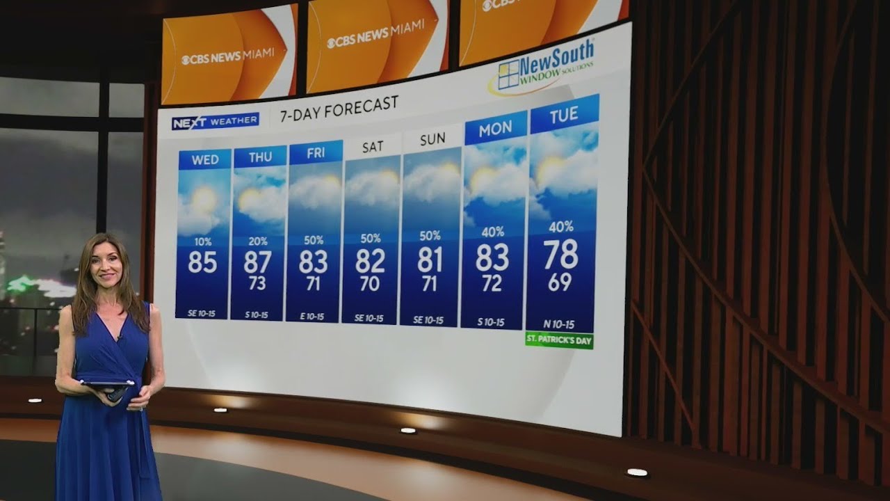 Record heat possible in South Florida before another temperature tumble next week