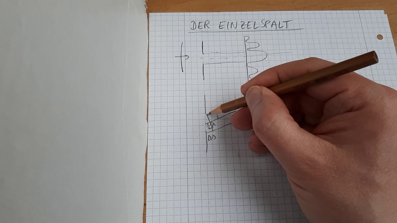 Beugung am Einzelspalt
