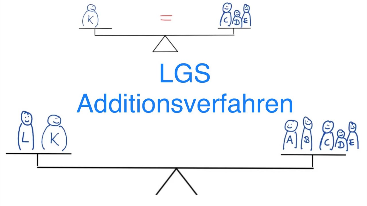 Einfach erklärt: Das Additionsverfahren für Lineare Gleichungssysteme (LGS)