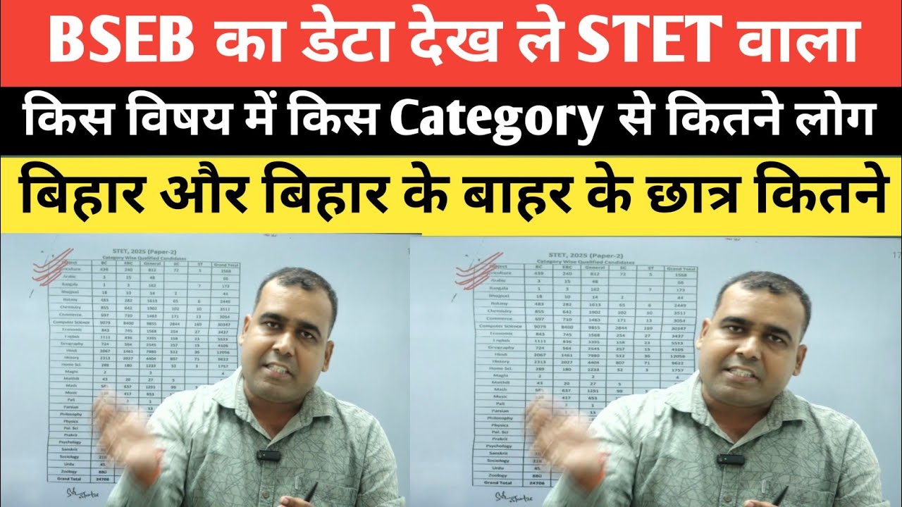 STET का Result Category Wise और विषय के साथ समझ ले किस विषय में कितने छात्र Tre 4 में@EDUTERIA