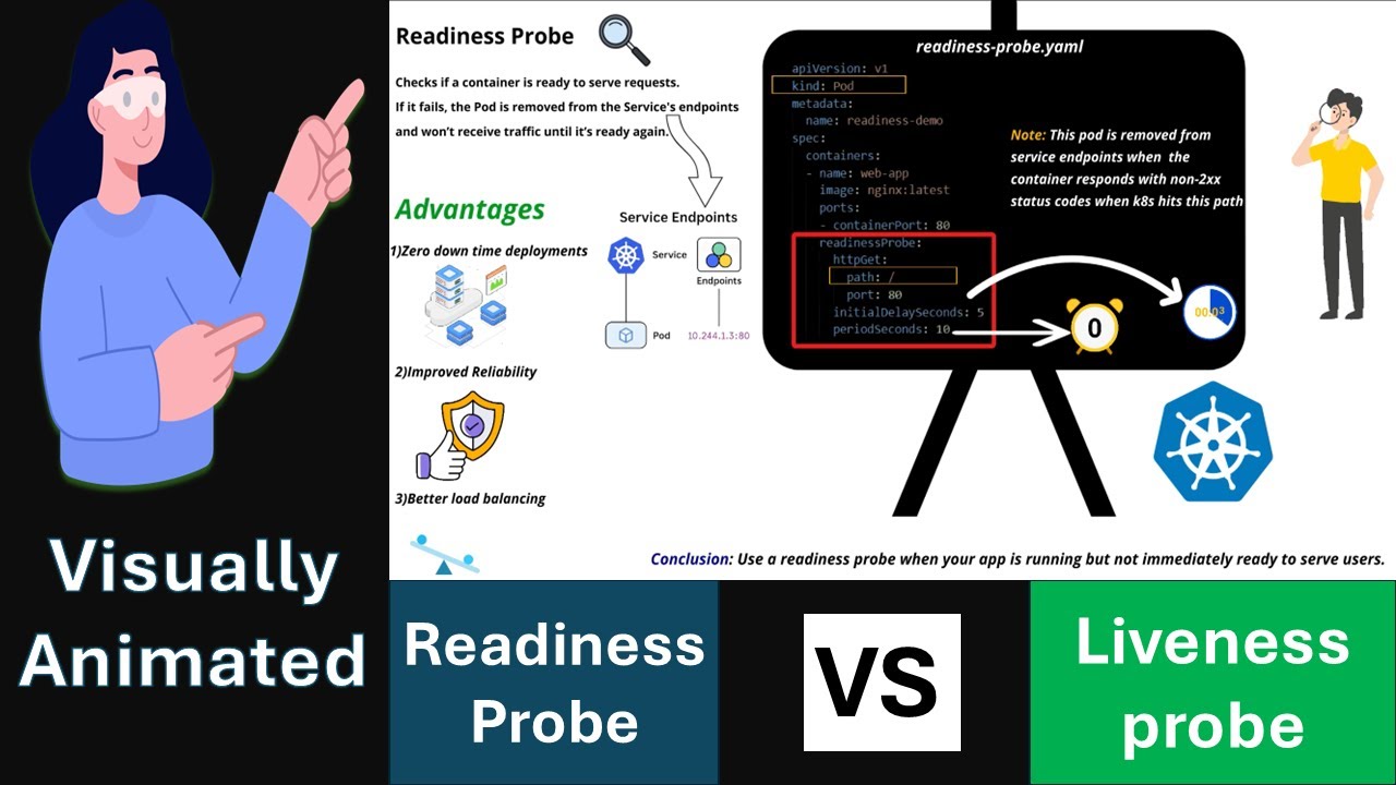 What is readiness and liveness probe in Kubernetes? Just in 6 minutes