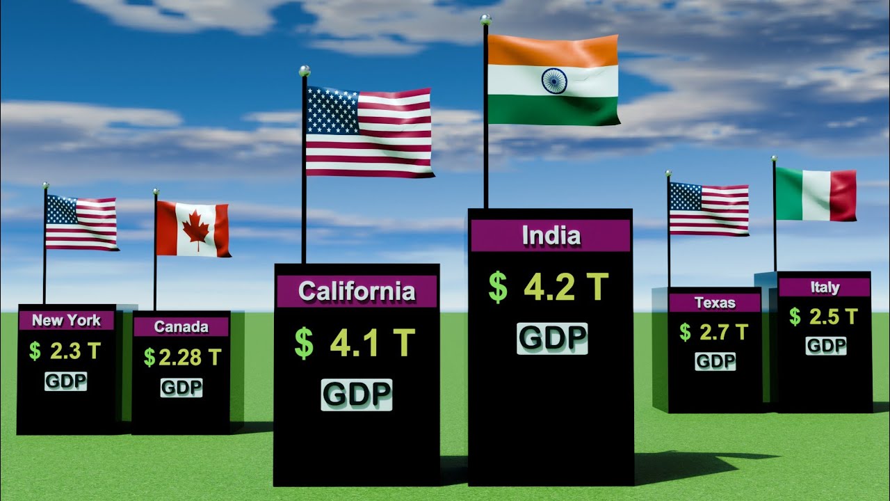 US State GDP Compared to Countries