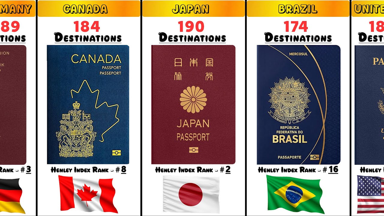 World&rsquo;s Most Powerful Passports Compared 2025 Edition