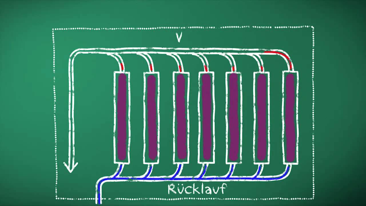 Technik erkl&auml;rt - Solarthermie