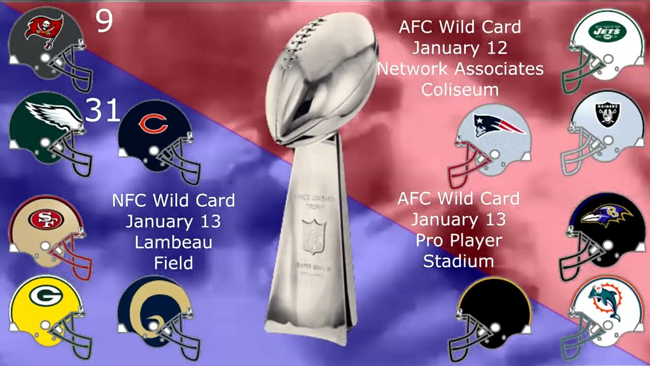 Плей-офф НФЛ 2001 года / Postemporada 2001 NFL