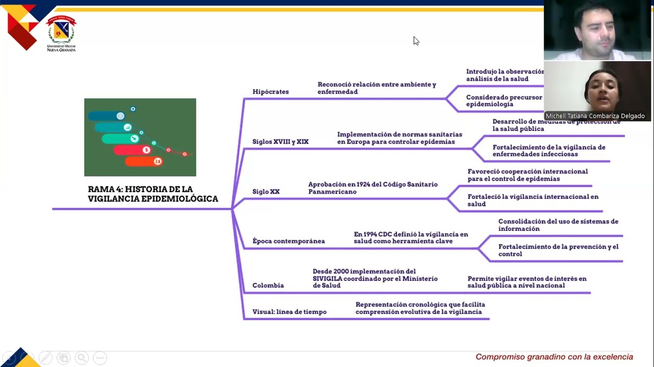 Vigilancia Epidemiologica