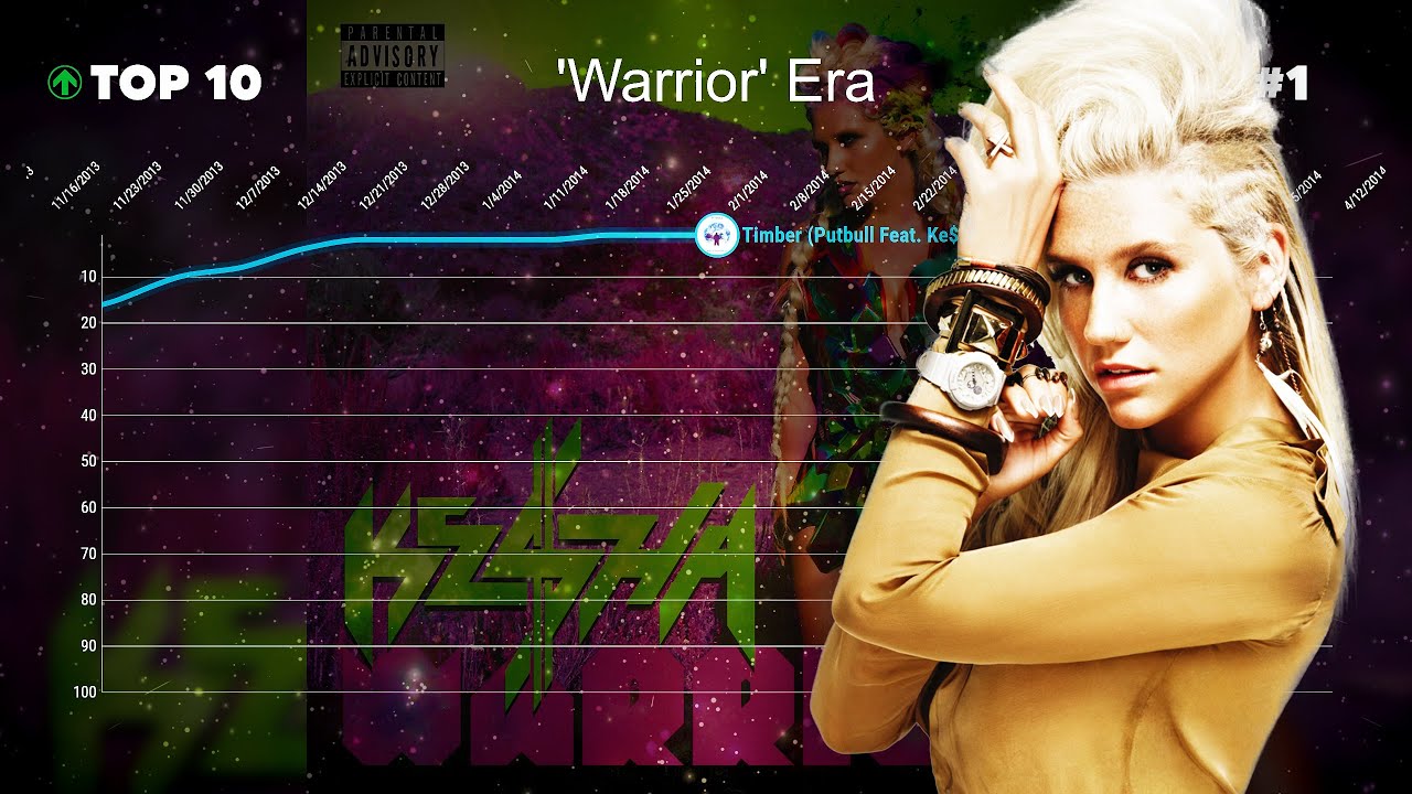 Kesha — Billboard Hot 100 Chart History (2009-2018)